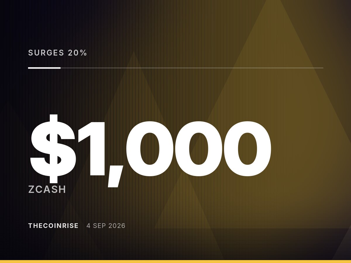 Zcash暴涨20%突破1000美元，十年后首次重返加密币前十