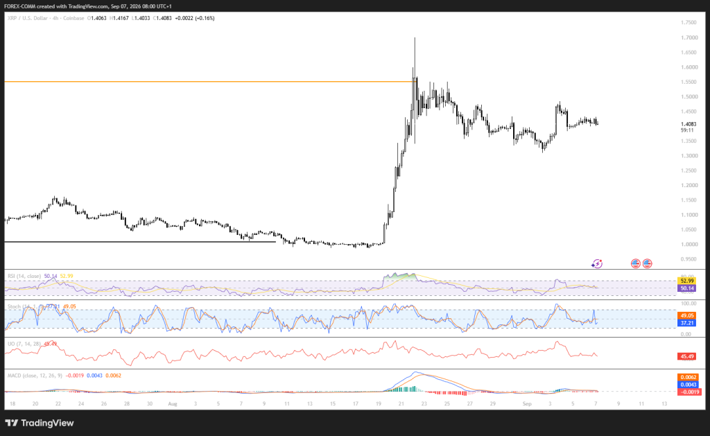 图片[2]-9月7日加密货币价格预测：比特币（BTC）、瑞波币（XRP）、索拉纳（SOL）-区块链文库