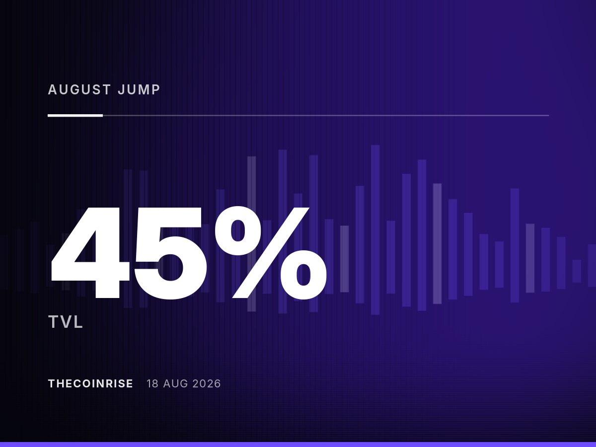 8月TVL飙升45%，Robinhood Chain领跑，代币化RWA下滑