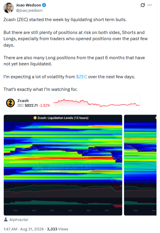 Zcash重大升级上线，短期多头遭清算