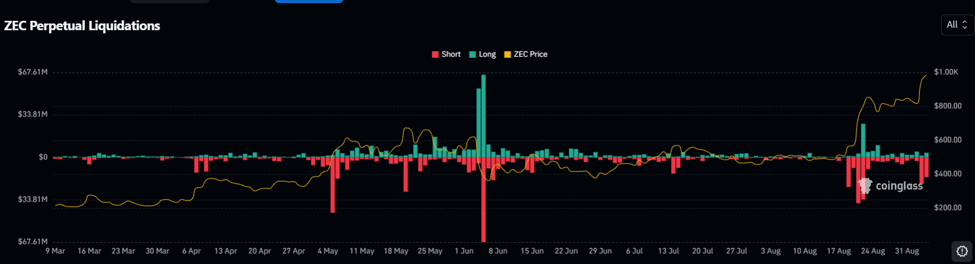 图片[2]-Zcash价格突破1000美元的原因及ZEC未来走势-区块链文库