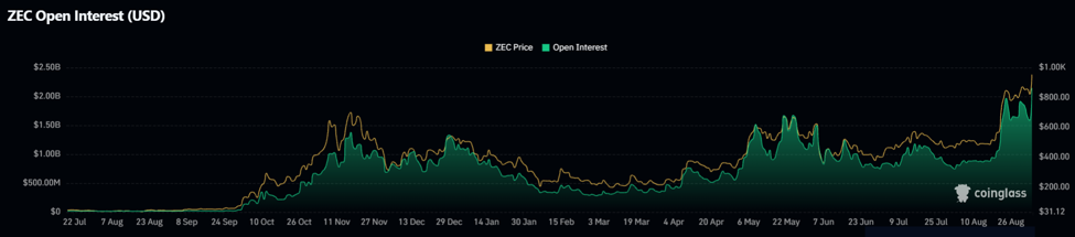 图片[3]-Zcash价格突破1000美元的原因及ZEC未来走势-区块链文库